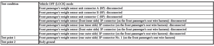 Occupant Detection System - Diagnostics